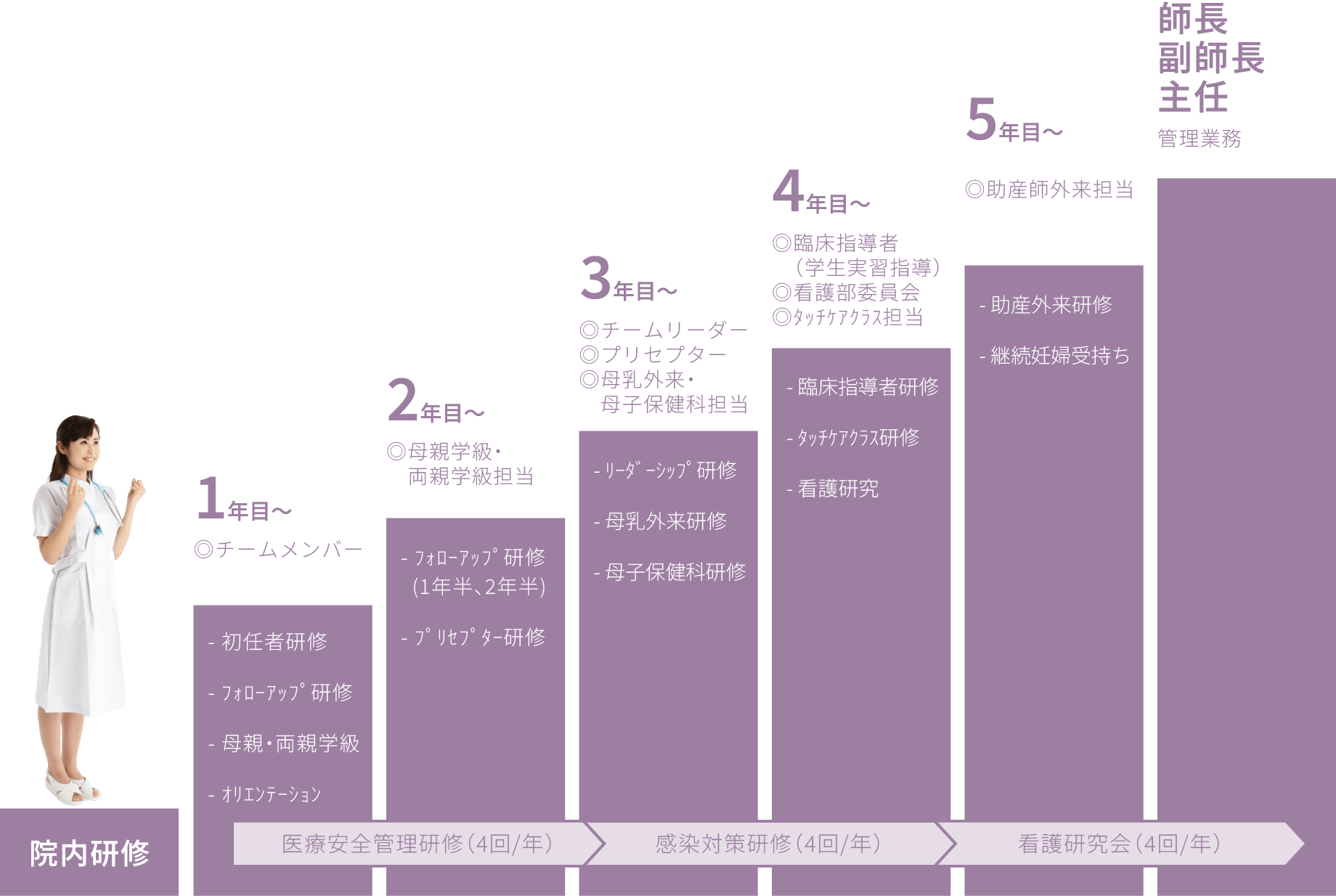 院内研修(例)