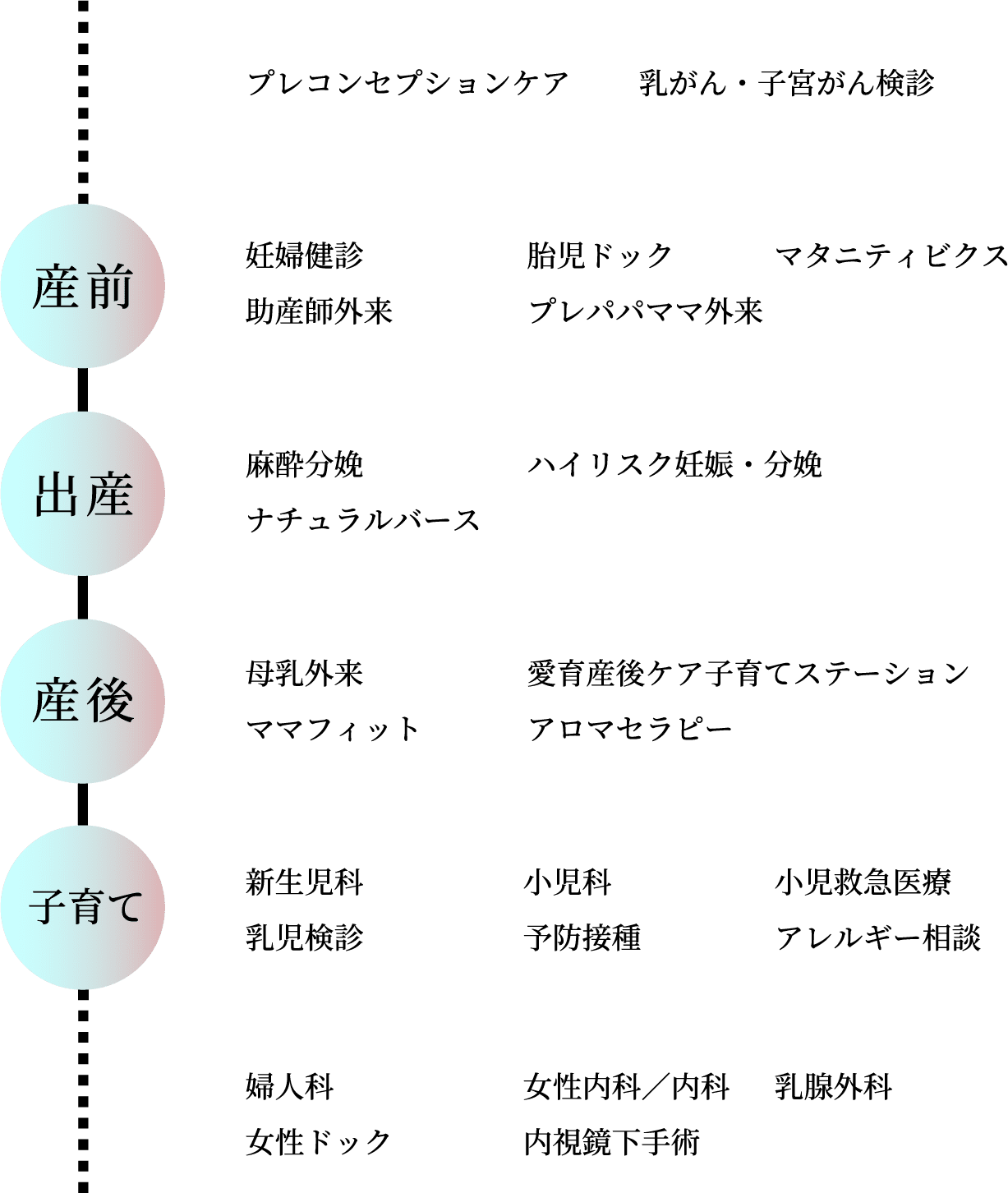 妊娠・出産はもちろんお子さまや病気の診療まで女性の一生をサポート。